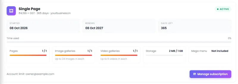 Your plan on the admin dashboard