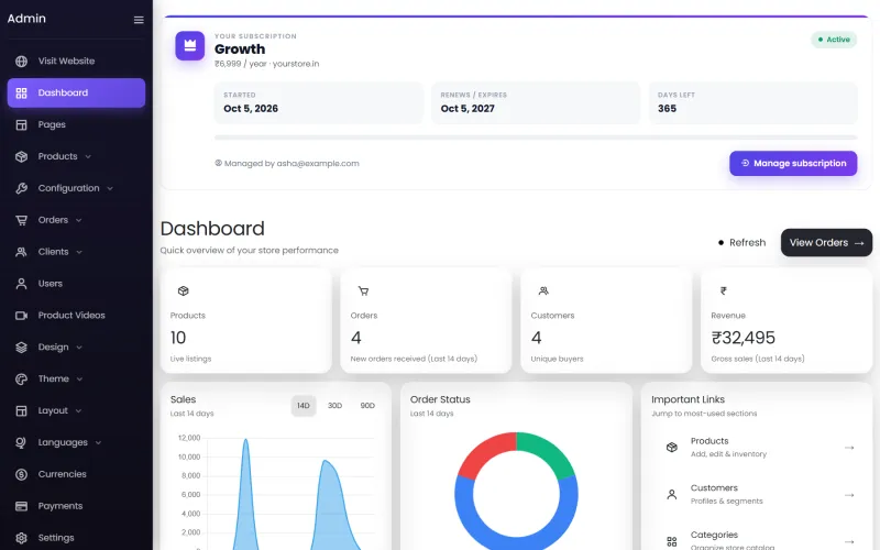The admin dashboard